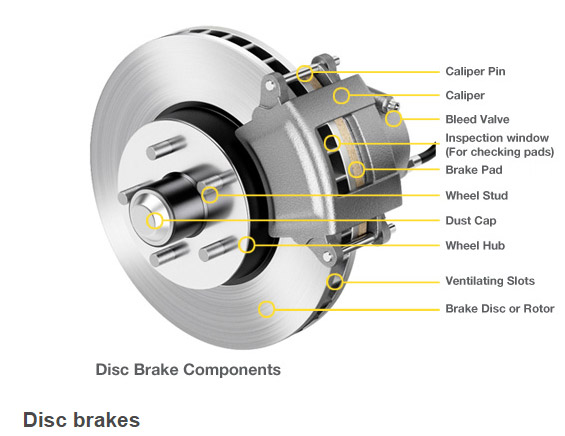 Understanding Brake Rotors